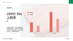 卡卡罗特PPTer采集到PPT-图表类