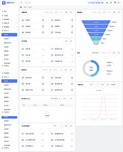 是Ayan呀采集到crm