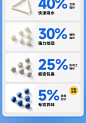 【网易严选三重除臭，高效结团，混合猫砂】网易严选4合1豆腐膨润土植物混合猫砂强结团不沾底除臭木薯猫砂 2.5kg*4包【行情 报价 价格 评测】-京东