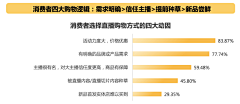 赤艺采集到资料-学习/教程