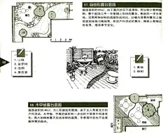 庭院设计分析（第一节）有用就分享吧，持续更新！