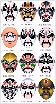 您知道京剧脸谱的来历与种类吗？300多张京剧脸谱请收藏！！！_手机搜狐网