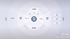 qhksudja采集到交互设计