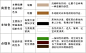 软装方案 | 如何打造北欧混搭客厅