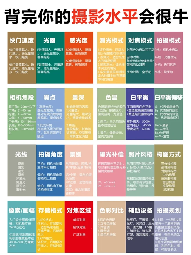 背完这些‼️你的摄影水平就牛了 - 小红...