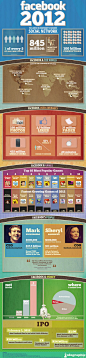 Facebook 2012 — Infographic Labs