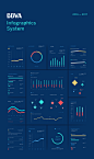 BBVA Infographic System : BBVA Infographic System