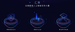 xQo4EROh采集到科技类