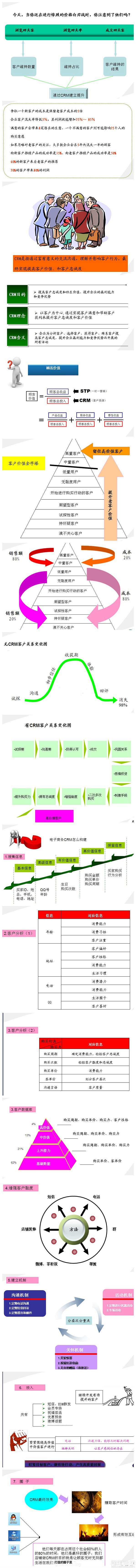 客户CRM：如何留住你的老客户