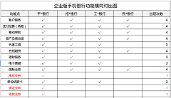 chris采集到数据可视化