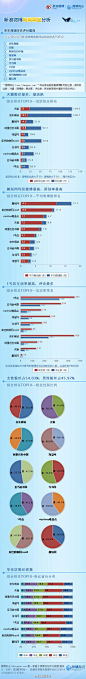 新浪微博电商网站分析