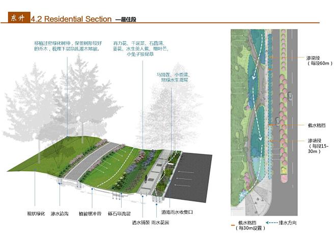 遂宁市东升路、东平大道海绵城市景观规划方...