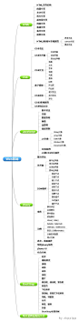 独家分享——大牛教你如何学习Web前端开发