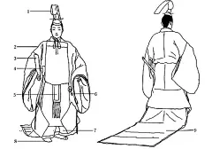 日本时代衣装演变 （十五） : 江户时代35、男雏
上巳节 等身大小的享保雏 男雏，女雏 
上巳节是日本女孩子的节日，又叫人偶节，女儿节，雏祭。至于详细的内容和节日内容大家可以去GOOGLE的。
顺便说的是 五节句
人日（1月7日 七草）
上巳（3月3日 桃的节句 雏祭）
端午（5月5日、菖蒲的节句）
七夕（7月7日 星祭 竹・笹）
重阳（9月9日 菊の节句）

1.垂缨冠
2.袍
3.笏
4.帖纸
5.平绪
6.饰剣
7.表袴
8.袜子
9.下袭的裾
