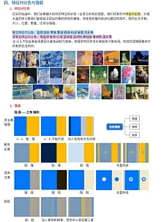 咸鱼中下游插画课笔记 L2构成基础_4_曙粒_来自小红书网页版