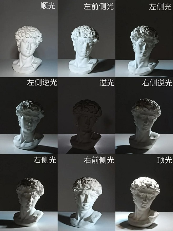 一图看懂 不同光位对人像的影响_1_AMBITFUL志捷_来自小红书网页版