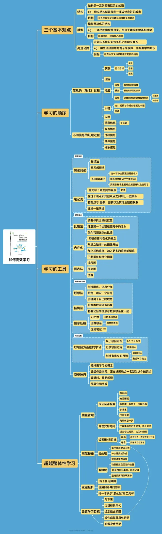 (6 封私信 / 80 条消息) 有哪些...