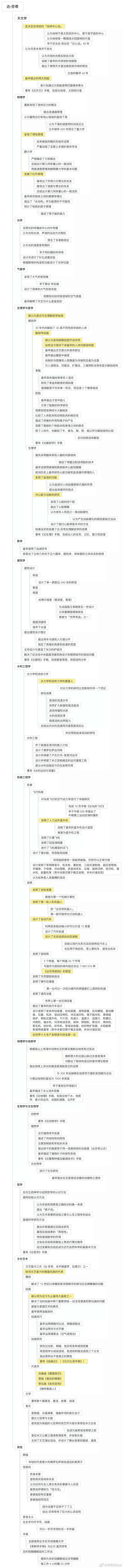 达芬奇的一生都做了什么？_图片_抽屉新热...