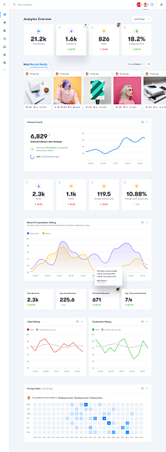 丞相小孔采集到dashboard