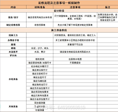 Li璐LU采集到装修参考