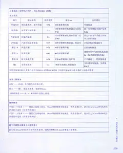 P_页面_244