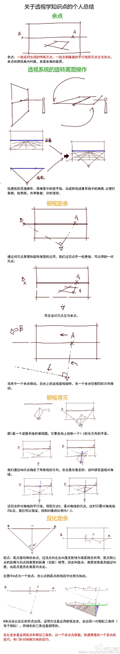 黑夜视觉采集到透视教程