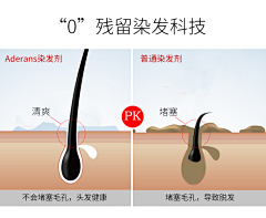 hey!KL采集到头发