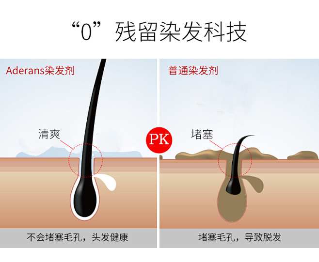 日本进口爱德兰丝Aderans染发剂膏纯...