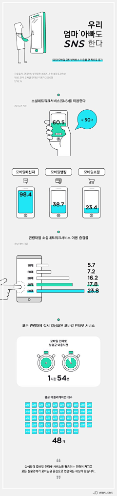 Y、Lisa酱采集到Web界面