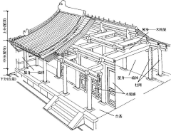 日出西方11采集到古建筑