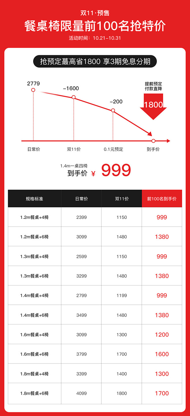 价格表排版