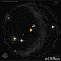 太阳系是如何运动的