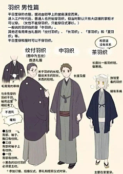 *小小囧采集到和服