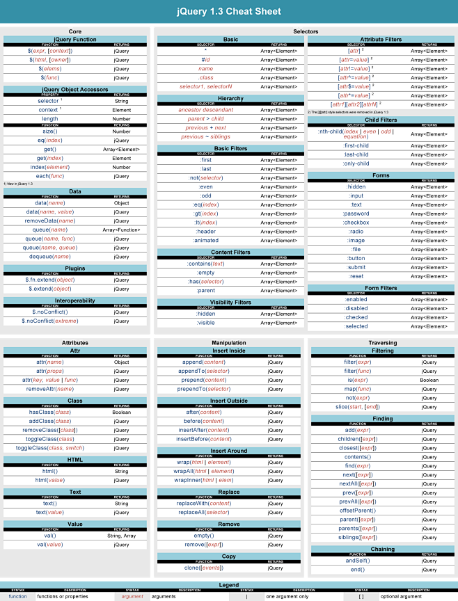 Web开发必备的20个速记卡 - 博客 ...