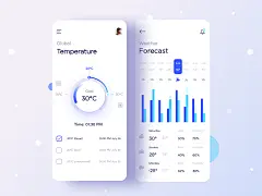 Mobile Dashboard，数据图标组件