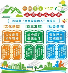 中国学生发展核心素养 【酷图网】学生素养,文化基础,自主发展,社会参与,校园文化