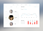 User profile dashboard retina