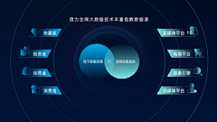 地瓜的夏天采集到采集ppt