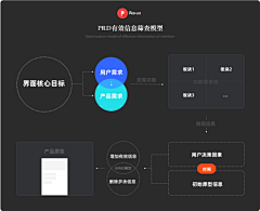 耀子10采集到可视化信息/数据/图表 · Design