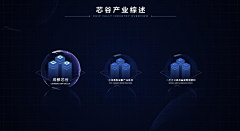 森之瞳设计采集到可视化大屏UI