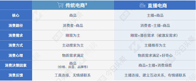 如何看懂直播电商，挖掘制胜点？ | 人人...
