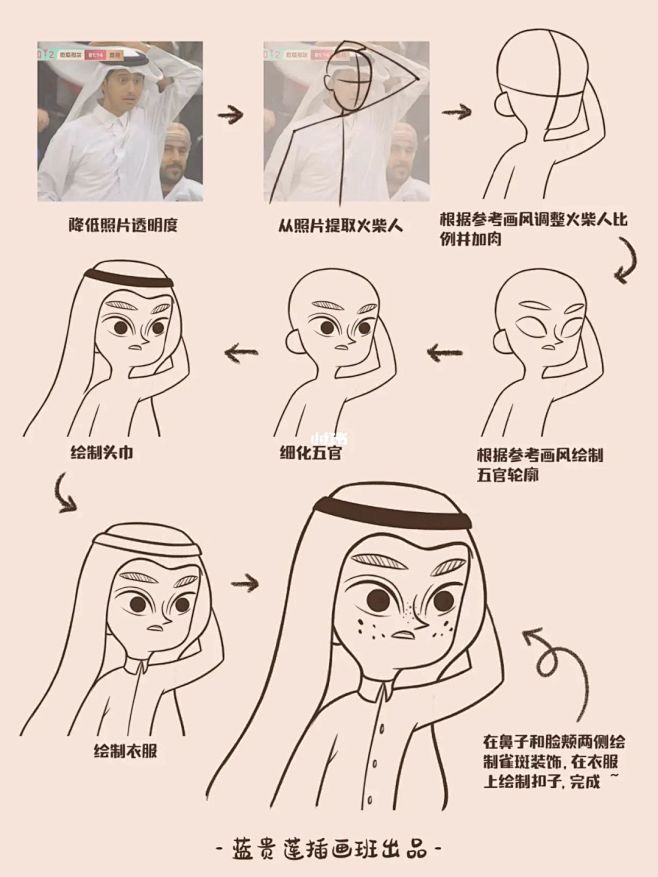 插画教程|5种风格的王子头像怎么画❓ :...