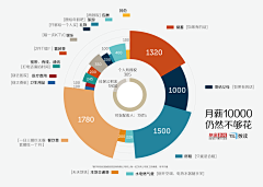 卡卡的拉面采集到数据信息图