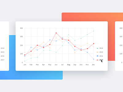 Lexicon Line Charts ...