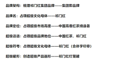 OHOOOO哦豁采集到逻辑图表