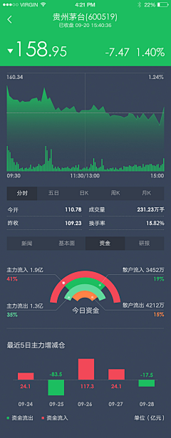 呵呵蚊子采集到呵呵蚊の喜爱APP图表数据页面设计