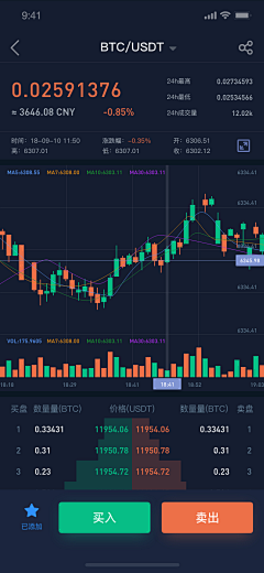 哇咔酱采集到UI