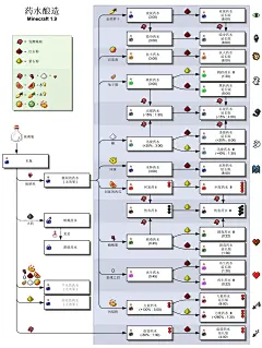 MinecraftPotionsClean.png (1497×1992)