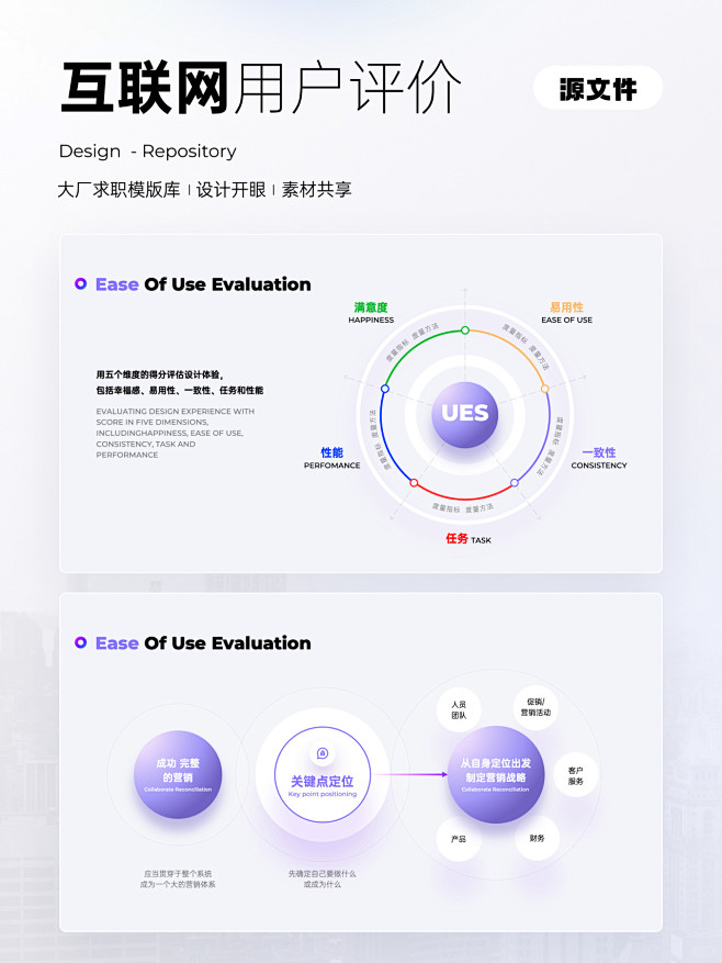 互联网设计师精美用户分析调查报告PPT模...