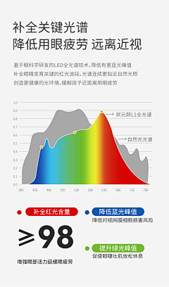 ~随之心~采集到材质细节/卖点/文案